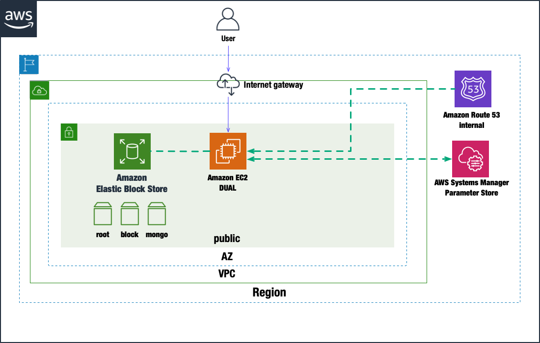 ../../_images/mijin_trial_network.png