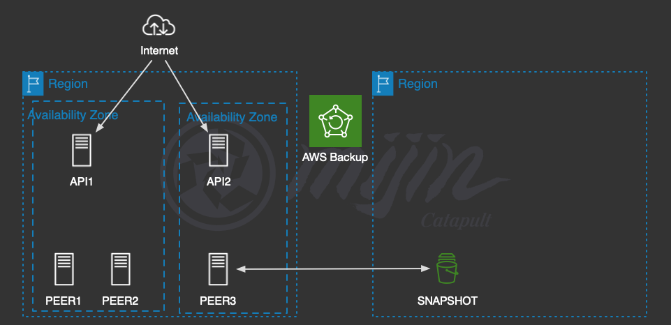 ../../_images/aws_dr4.png