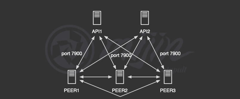 ../../_images/node_enc1.png